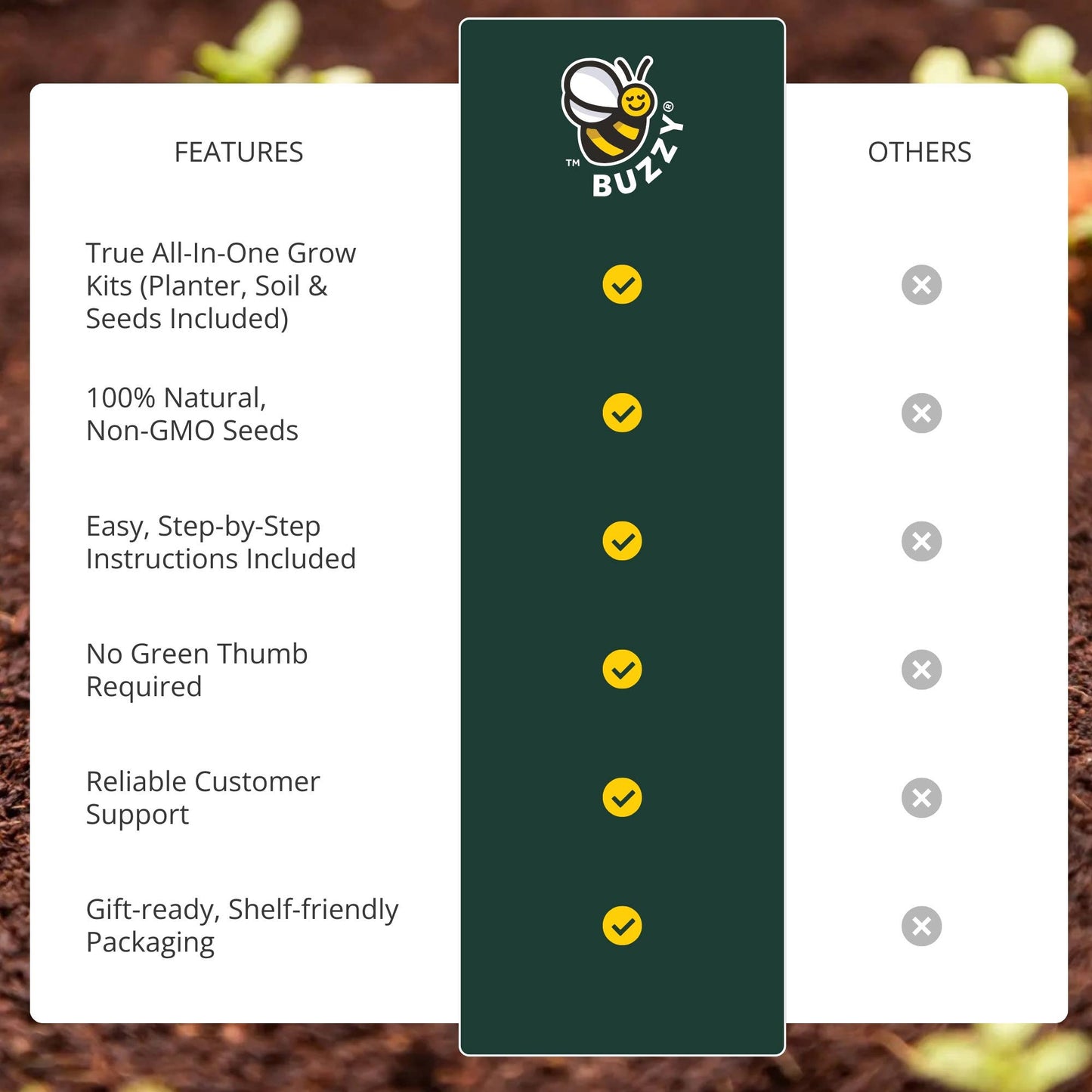 Painted Flower Grow Pail – Sunflower Indoor Garden Gift