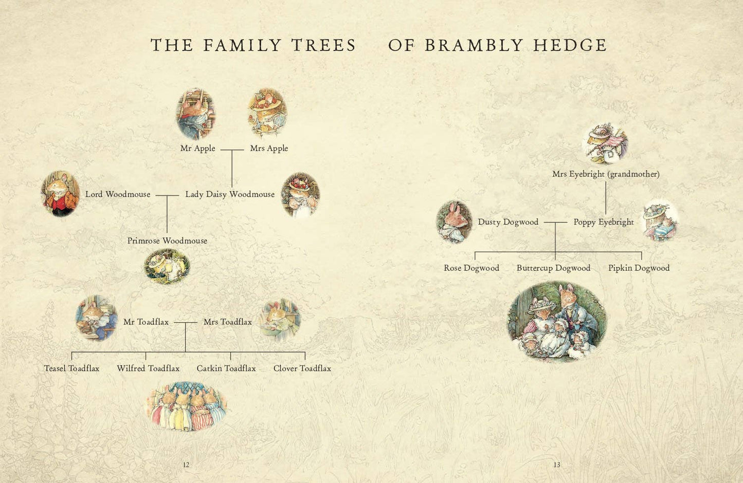 Family tree diagram of characters from 'Brambly Hedge' on a textured beige background.