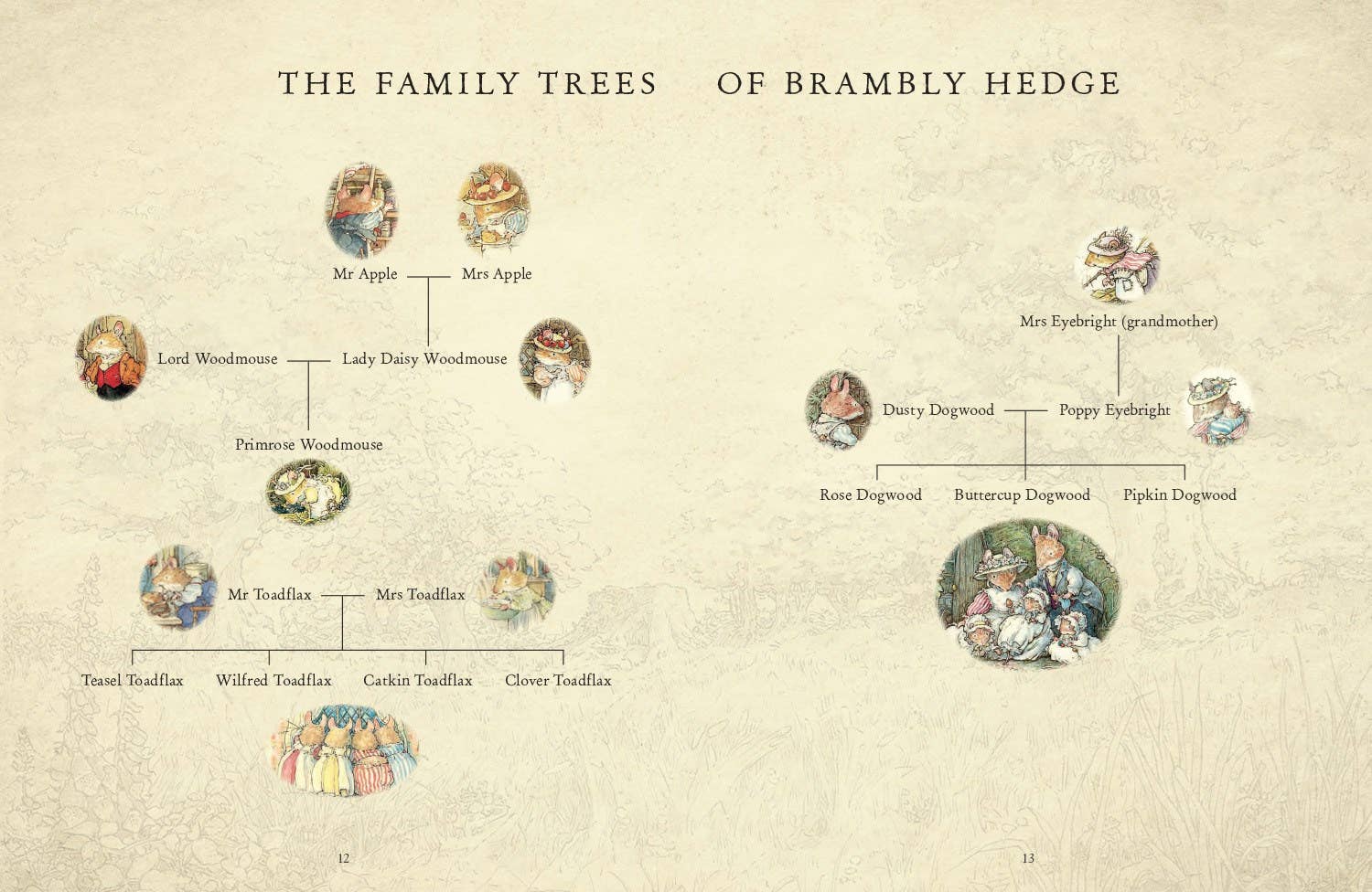Family tree diagram of characters from 'Brambly Hedge' on a textured beige background.